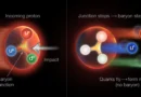 ScienceDaily