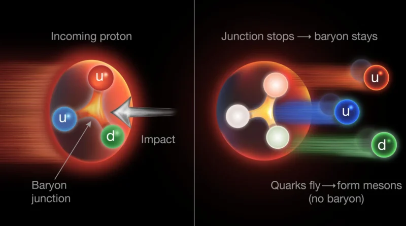 ScienceDaily